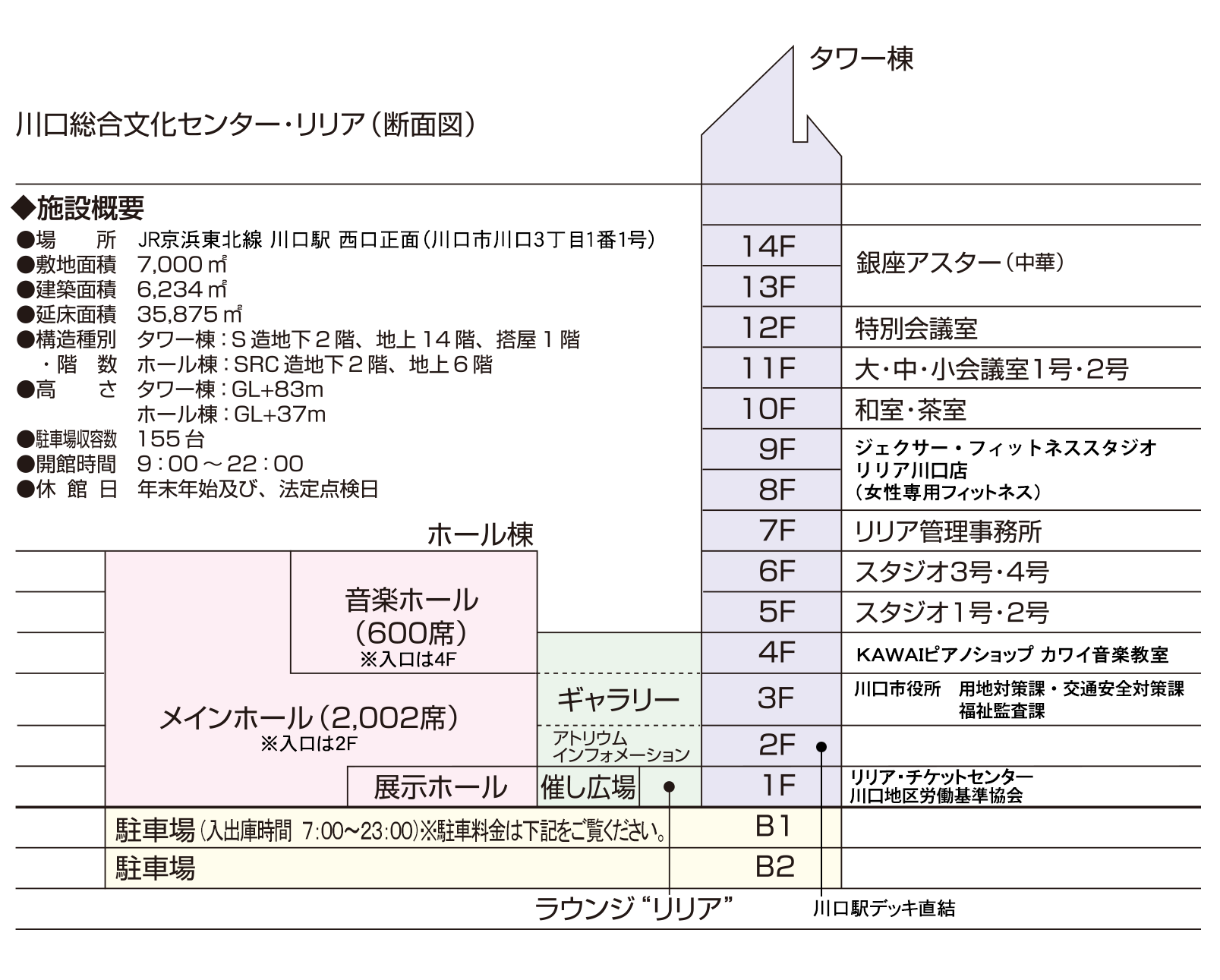 川口総合文化センター リリア 施設概要